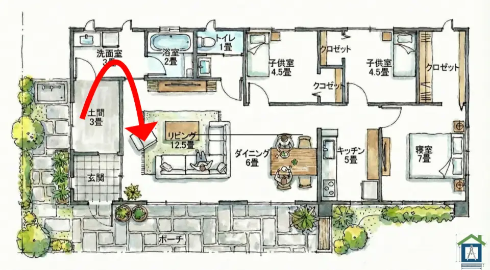 汚れを持ち込まない裏動線