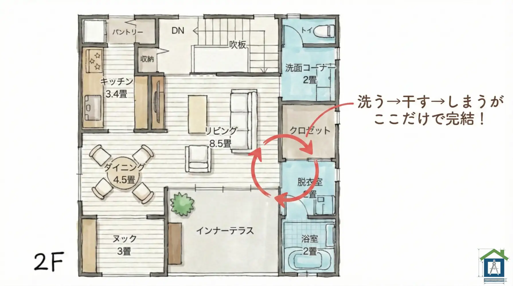 2階間取り図。脱衣室→テラス→クロゼットの洗濯動線を赤矢印で図解