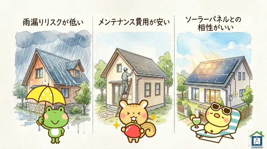 切妻屋根の3つのメリット（雨漏りに強い・メンテ安・ソーラー大容量）
